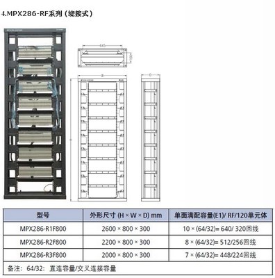 数字配线架MPX286-RF系列_办公用品栏目